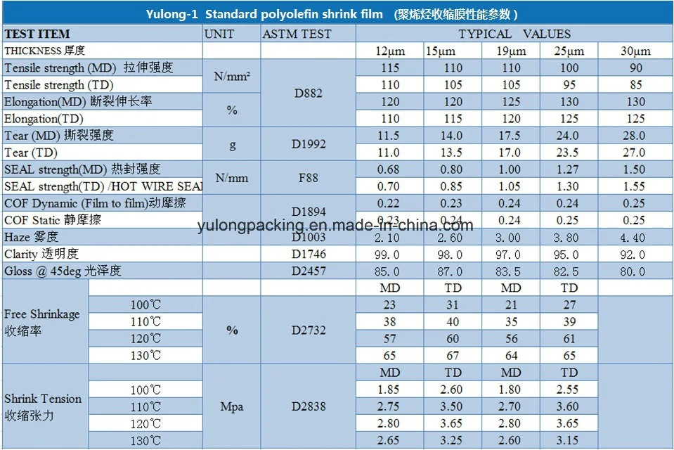 Center Folded POF Shrink Film/Polyolfein Shrink Film with SGS, FDA